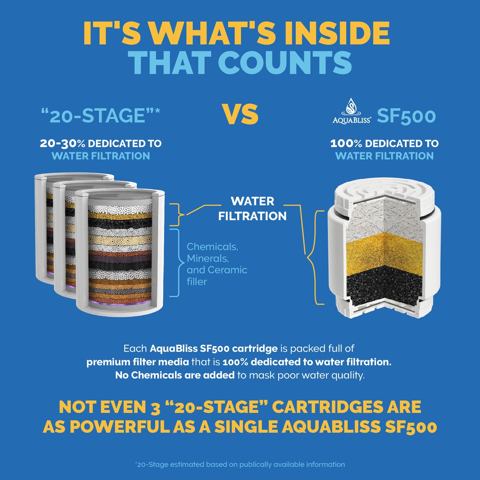AquaBliss SFC500 Heavy-Duty Replacement Shower Filter Cartridge (SF500 & SF400 Compatible)