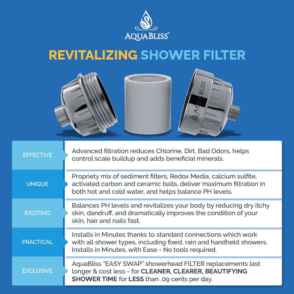 AquaBliss SFC100 Revitalizing Shower Filter Replacement Cartridge (SF100 & SF220 Compatible)