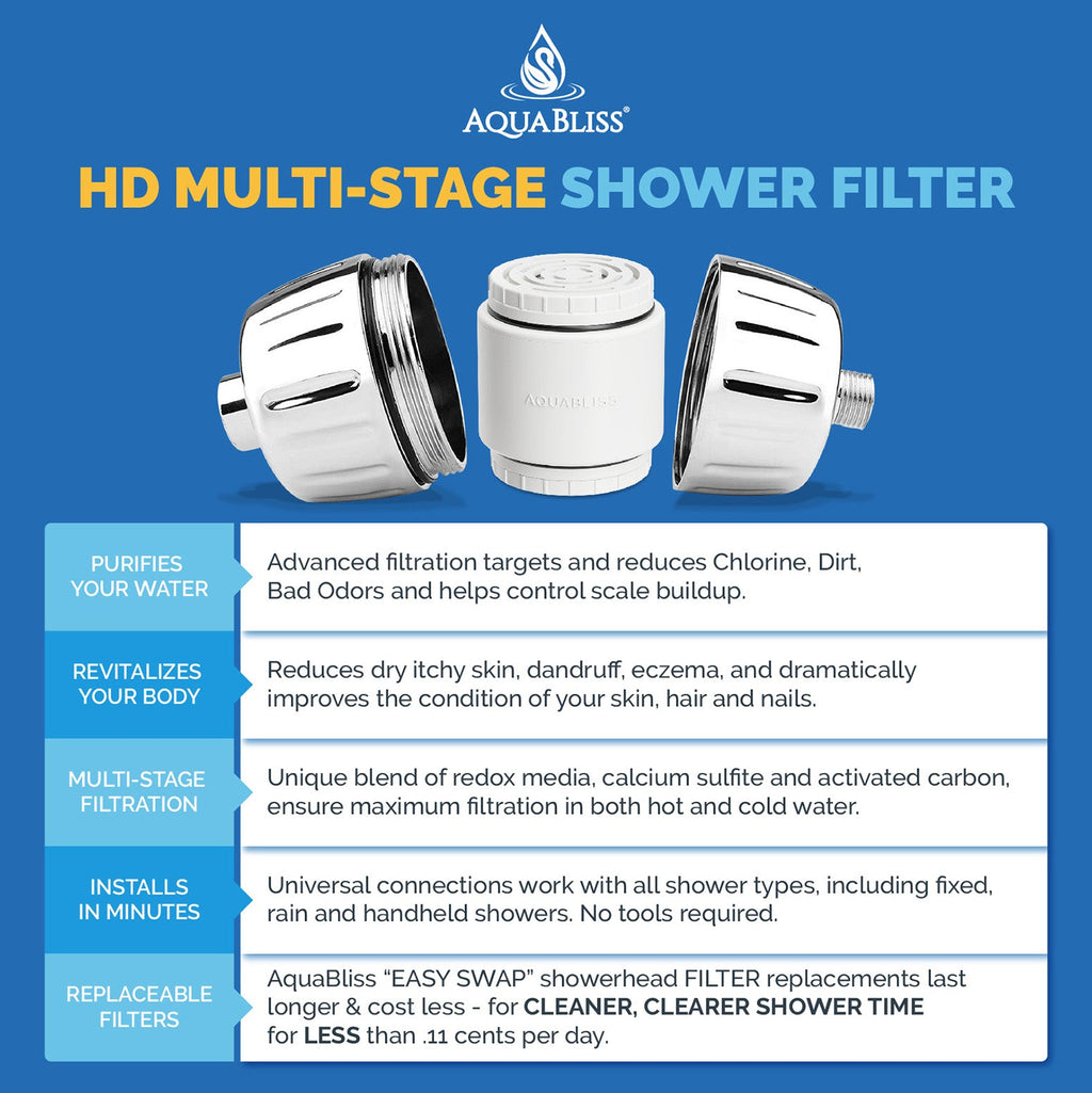 AquaBliss SFC500 Heavy-Duty Replacement Shower Filter Cartridge (SF500 & SF400 Compatible)
