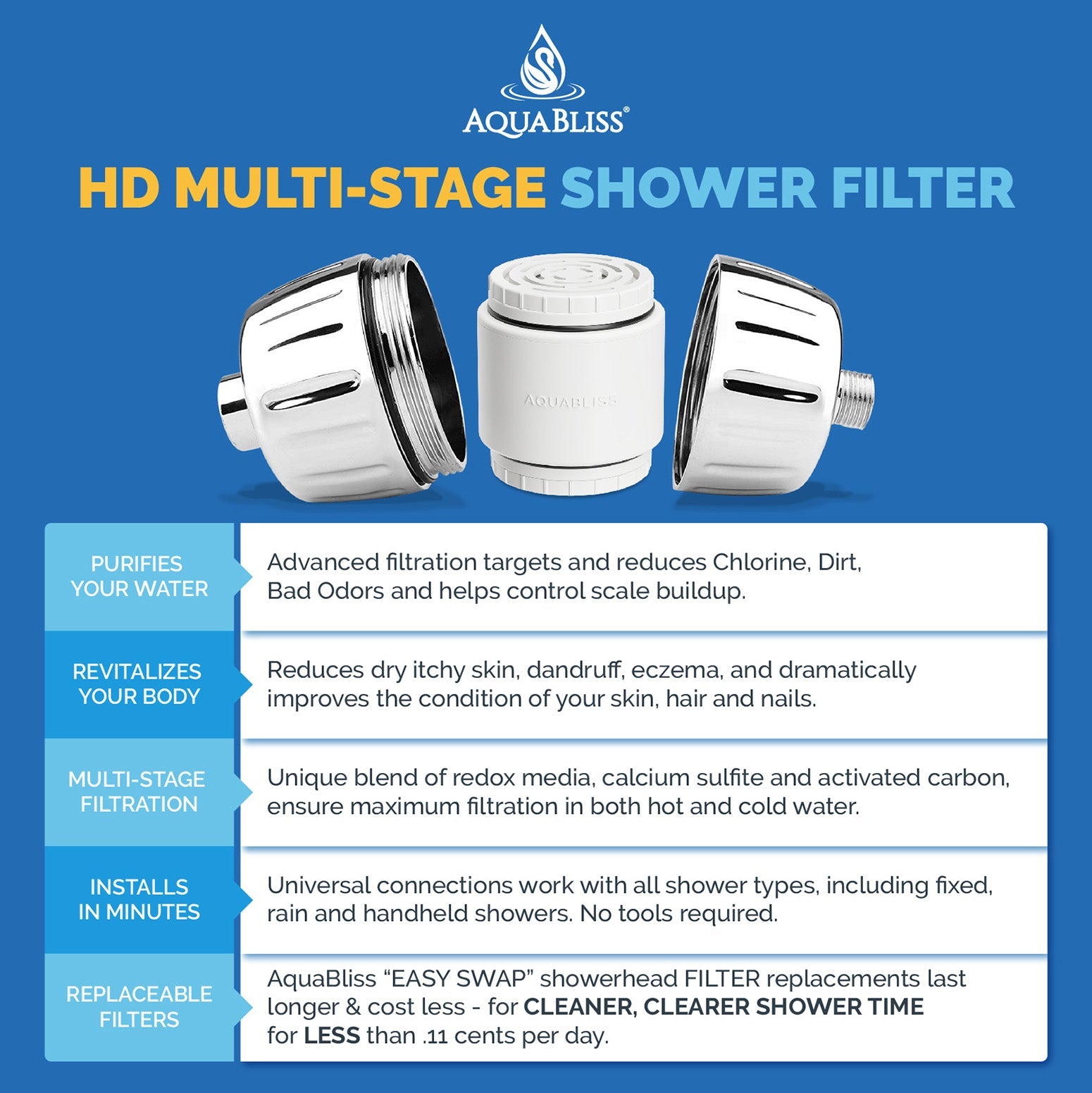 AquaBliss SFC500 Heavy-Duty Replacement Shower Filter Cartridge (SF500 & SF400 Compatible)