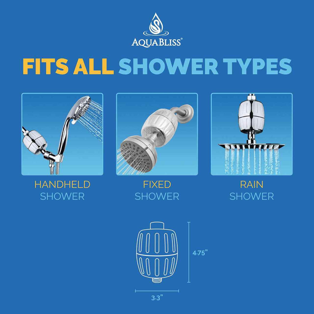 AquaBliss SF500 Multi-Stage Water Purifying Shower Filter