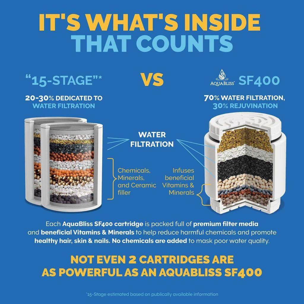 AquaBliss SF400 Chrome Revitalizing Shower Filter(Double the Vitamin C & Minerals)